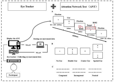 Impaired orienting function detected through eye movements in patients with temporal lobe epilepsy